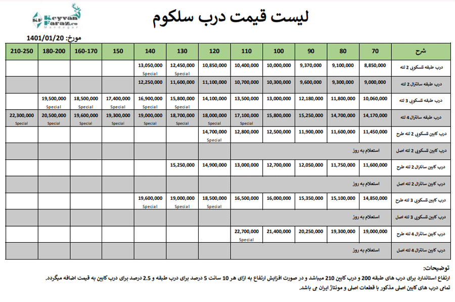 لیست قیمت درب سکوم فروردین